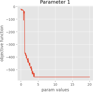 param 1 graph