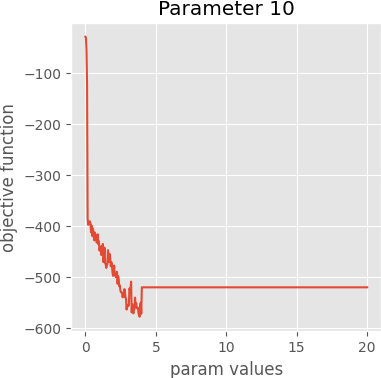 param 10 graph