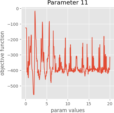 param 11 graph