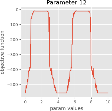 param 12 graph