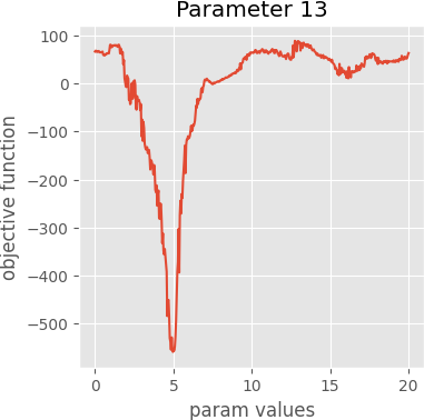 param 13 graph