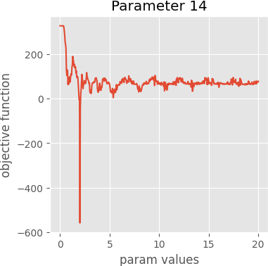 param 14 graph