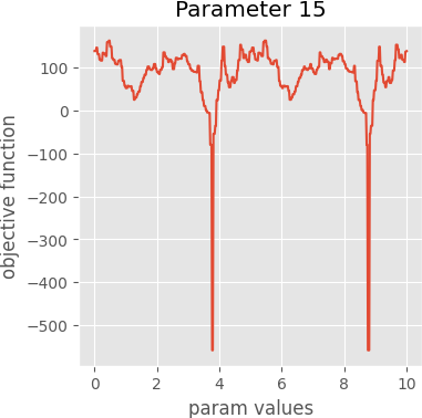 param 15 graph