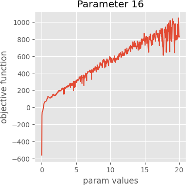 param 16 graph