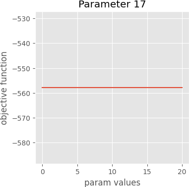 param 17 graph