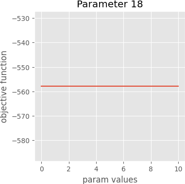 param 18 graph