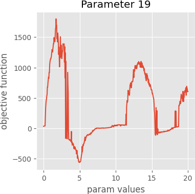 param 19 graph