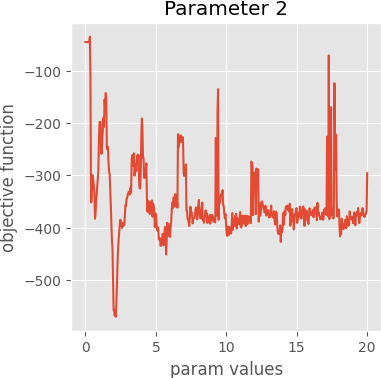 param 2 graph