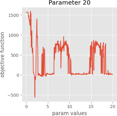 param 20 graph