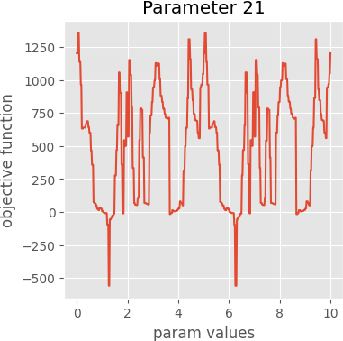 param 21 graph