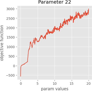 param 22 graph