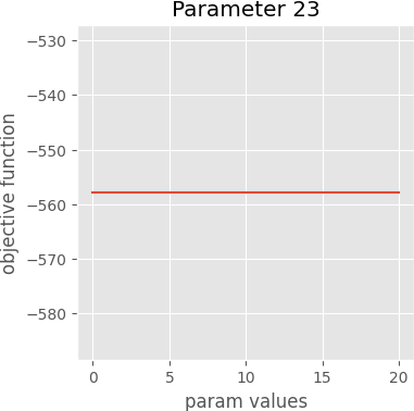 param 23 graph