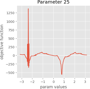 param 25 graph