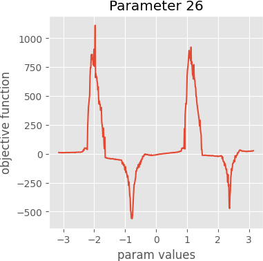 param 26 graph