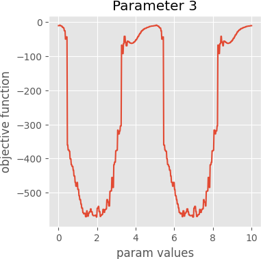 param 3 graph