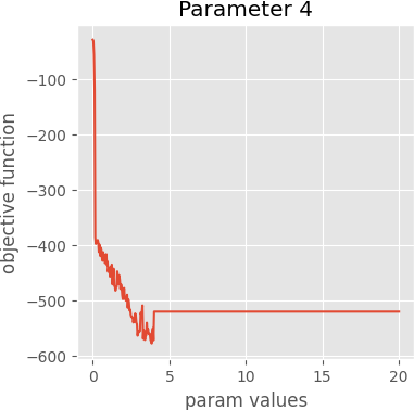 param 4 graph