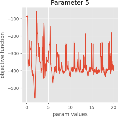 param 5 graph