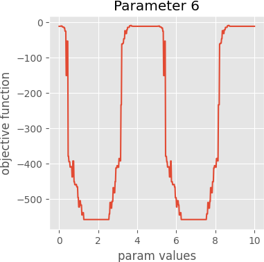 param 6 graph