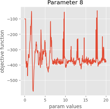 param 8 graph