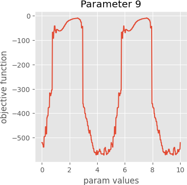 param 9 graph