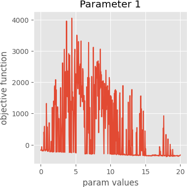 param 1 graph