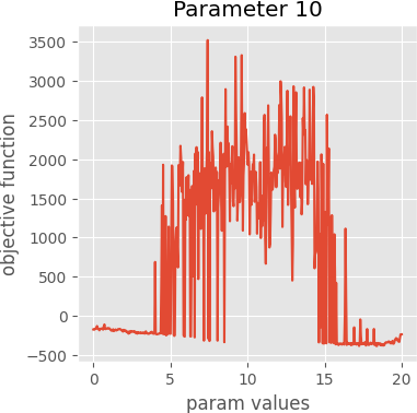 param 10 graph