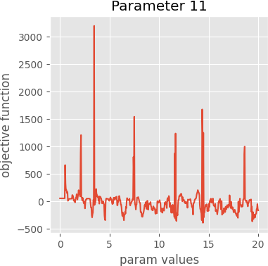 param 11 graph