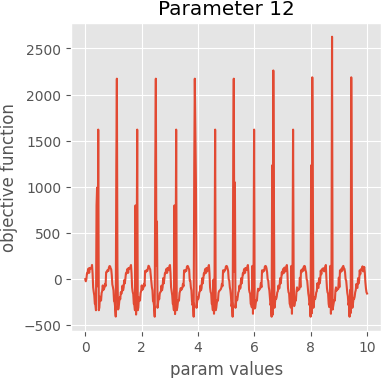 param 12 graph