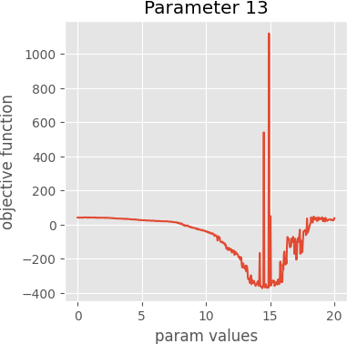 param 13 graph