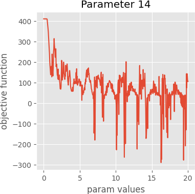 param 14 graph