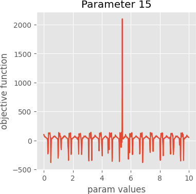 param 15 graph