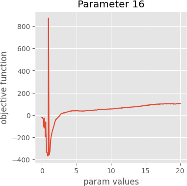 param 16 graph