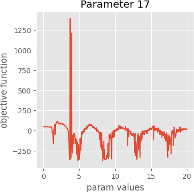 param 17 graph