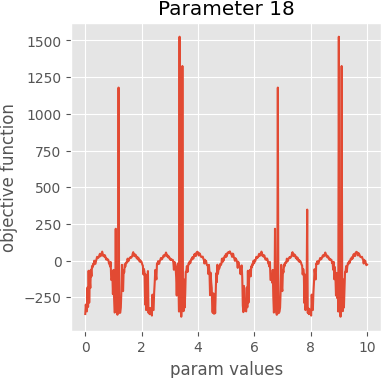 param 18 graph