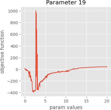 param 19 graph