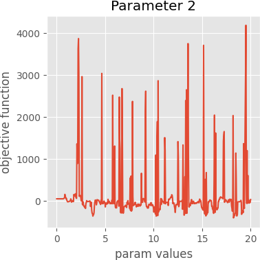 param 2 graph