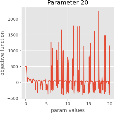 param 20 graph