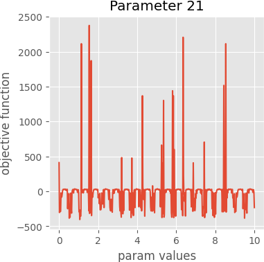 param 21 graph