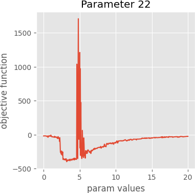 param 22 graph