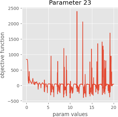 param 23 graph