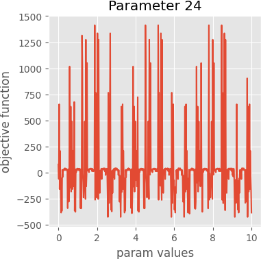 param 24 graph