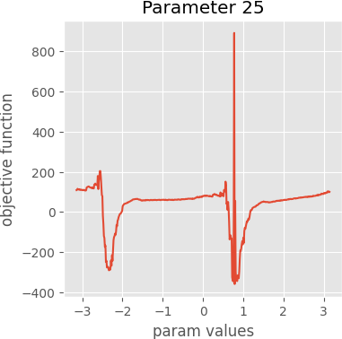 param 25 graph