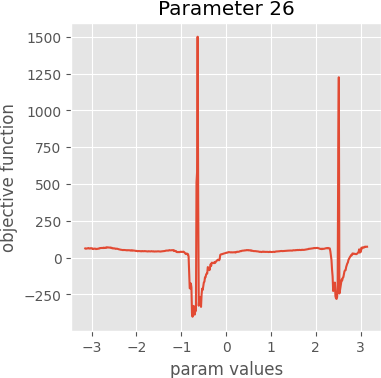 param 26 graph