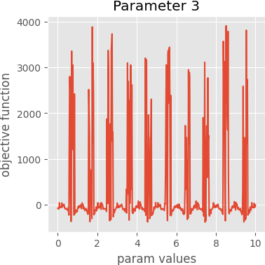 param 3 graph