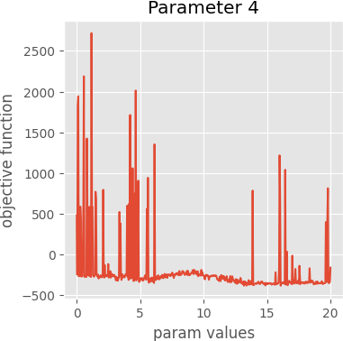 param 4 graph