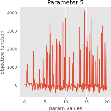 param 5 graph