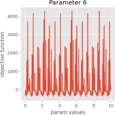 param 6 graph