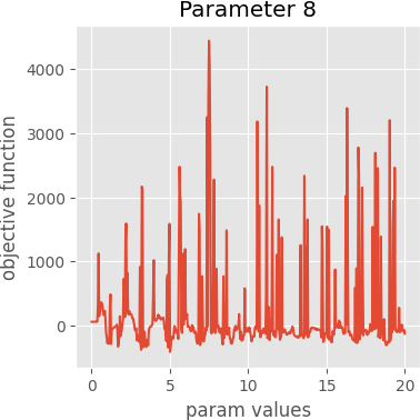 param 8 graph