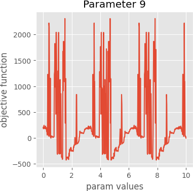 param 9 graph