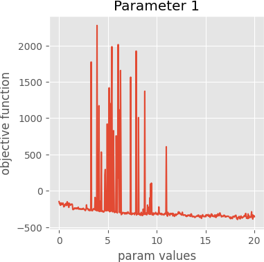 param 1 graph